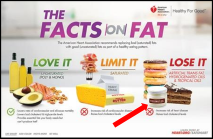 Facts on Fats and Saturated Fats