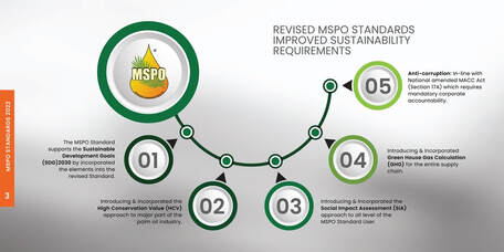 Malaysian sustainable palm oil MSPO MPOCC