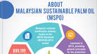 Malaysian sustainable palm oil MSPO Picture
